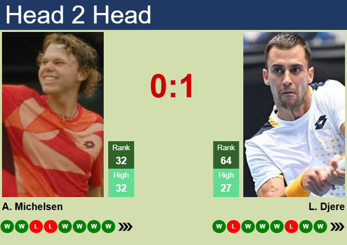Prediction And Head To Head Alex Michelsen Vs. Laslo Djere X9fapvtc7z Prediction and head to head Alex Michelsen vs. Laslo Djere