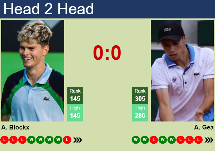 Prediction And Head To Head Alexander Blockx Vs. Arthur Gea Or3wdjm57z Prediction and head to head Alexander Blockx vs. Arthur Gea