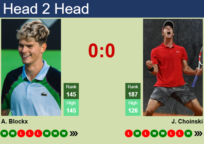 Prediction And Head To Head Alexander Blockx Vs. Jan Choinski Nvfvliz20w Prediction and head to head Alexander Blockx vs. Jan Choinski