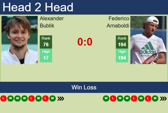 H2H, prediction of Alexander Bublik vs Federico Arnaboldi in Turin Challenger with odds, preview, pick | 15th May 2025