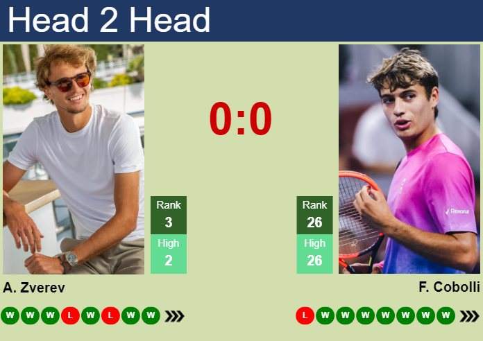 Prediction and head to head Alexander Zverev vs. Flavio Cobolli