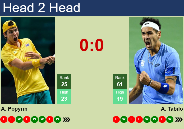 Prediction And Head To Head Alexei Popyrin Vs. Alejandro Tabilo Q8zkmv2xtb Prediction and head to head Alexei Popyrin vs. Alejandro Tabilo