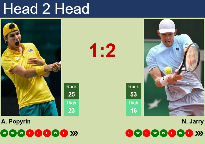 H2H, prediction of Alexei Popyrin vs Nicolas Jarry in Geneva with odds, preview, pick | 18th May 2025