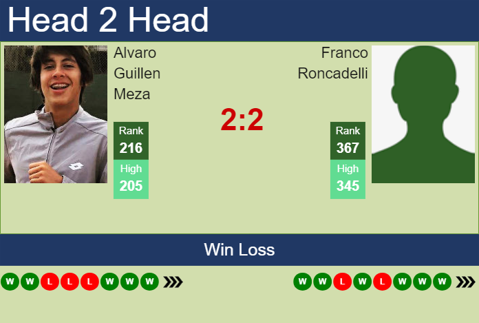 H2H, prediction of Alvaro Guillen Meza vs Franco Roncadelli in Santos Challenger with odds, preview, pick | 10th May 2025