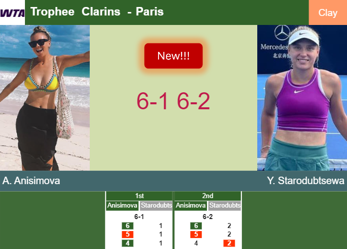 Prediction-and-head-to-head-Amanda-Anisimova-vs-Yuliia-Starodubtseva