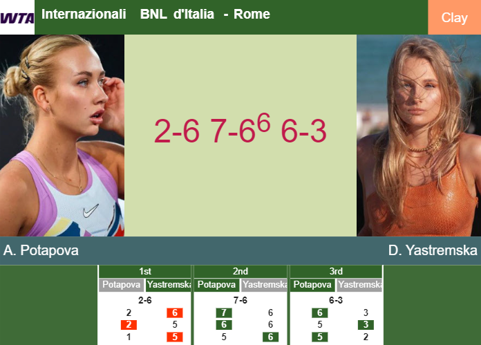 Prediction And Head To Head Anastasia Potapova Vs Dayana Yastremska Xckuimm7qq Prediction-and-head-to-head-Anastasia-Potapova-vs-Dayana-Yastremska