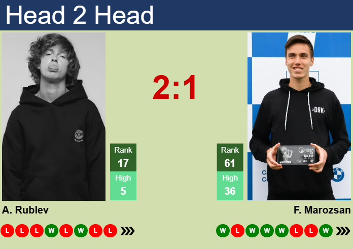 Prediction And Head To Head Andrey Rublev Vs. Fabian Marozsan Crslkdexpl Prediction and head to head Andrey Rublev vs. Fabian Marozsan