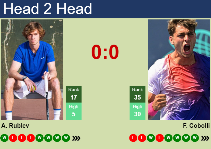 H2H, prediction of Andrey Rublev vs Flavio Cobolli in Hamburg with odds, preview, pick | 24th May 2025