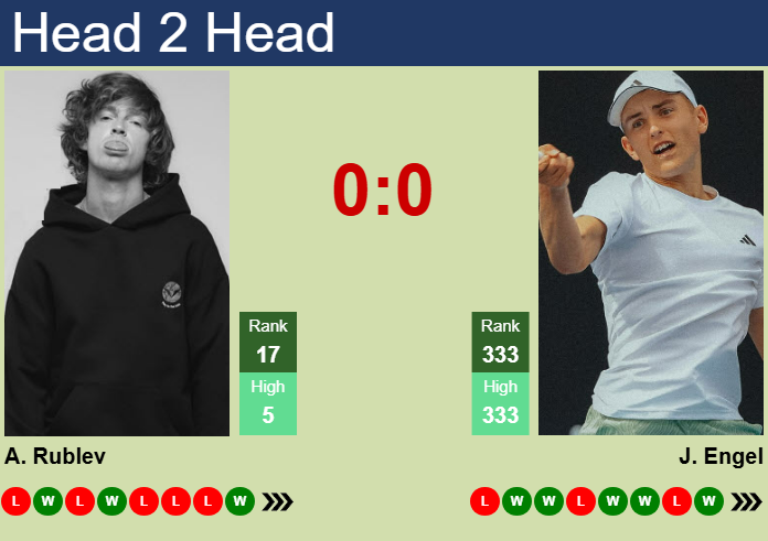 H2H, prediction of Andrey Rublev vs Justin Engel in Hamburg with odds, preview, pick | 21st May 2025