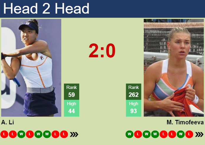 H2H, prediction of Ann Li vs Maria Timofeeva in Rabat with odds, preview, pick | 19th May 2025