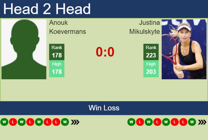 Prediction And Head To Head Anouk Koevermans Vs. Justina Mikulskyte Rhdzucbmlw Prediction and head to head Anouk Koevermans vs. Justina Mikulskyte