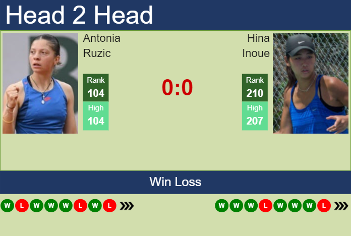 Prediction And Head To Head Antonia Ruzic Vs. Hina Inoue Gs3rnqfqnr Prediction and head to head Antonia Ruzic vs. Hina Inoue