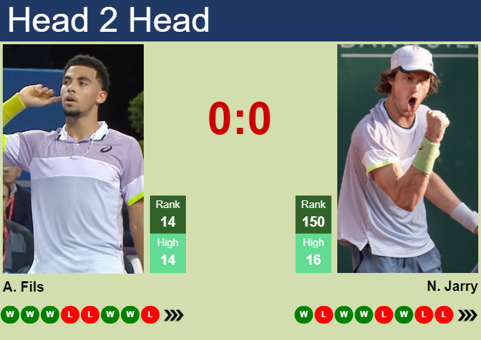 Prediction And Head To Head Arthur Fils Vs. Nicolas Jarry Hozo0gp8rp Prediction and head to head Arthur Fils vs. Nicolas Jarry