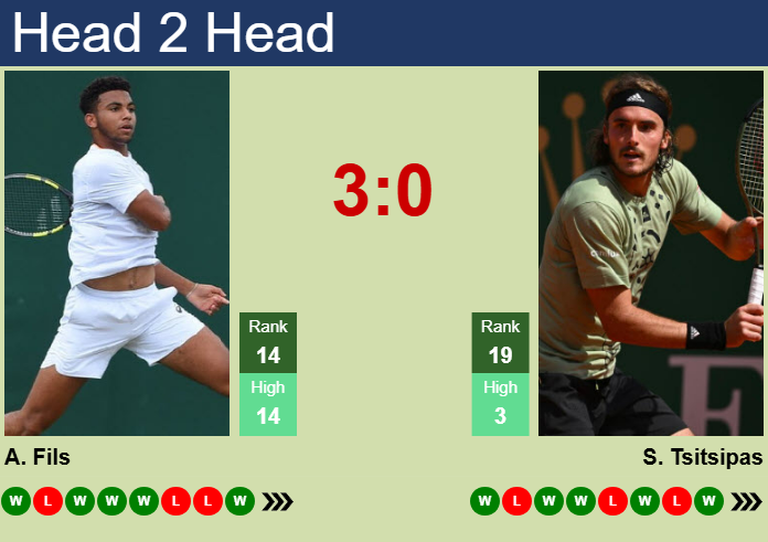 Prediction and head to head Arthur Fils vs. Stefanos Tsitsipas