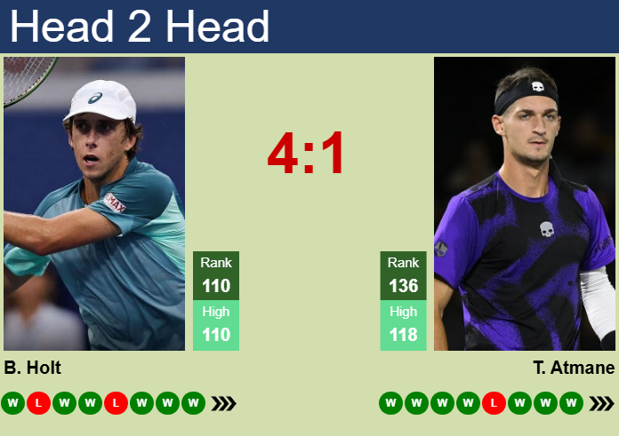 H2H, prediction of Brandon Holt vs Terence Atmane in Guangzhou Challenger with odds, preview, pick | 3rd May 2025