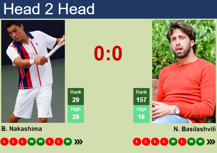 H2H, prediction of Brandon Nakashima vs Nikoloz Basilashvili in Bordeaux Challenger with odds, preview, pick | 16th May 2025