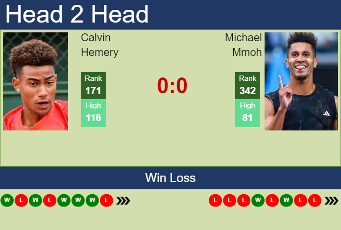 H2H, prediction of Calvin Hemery vs Michael Mmoh at the French Open with odds, preview, pick | 20th May 2025