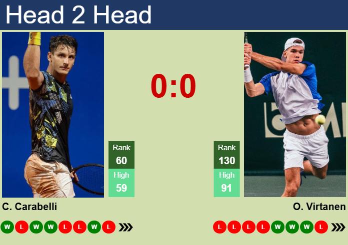 Prediction And Head To Head Camilo Ugo Carabelli Vs. Otto Virtanen Pncwzdcjm3 Prediction and head to head Camilo Ugo Carabelli vs. Otto Virtanen