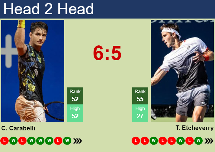 H2H, prediction of Camilo Ugo Carabelli vs Tomas Martin Etcheverry in Hamburg with odds, preview, pick | 21st May 2025