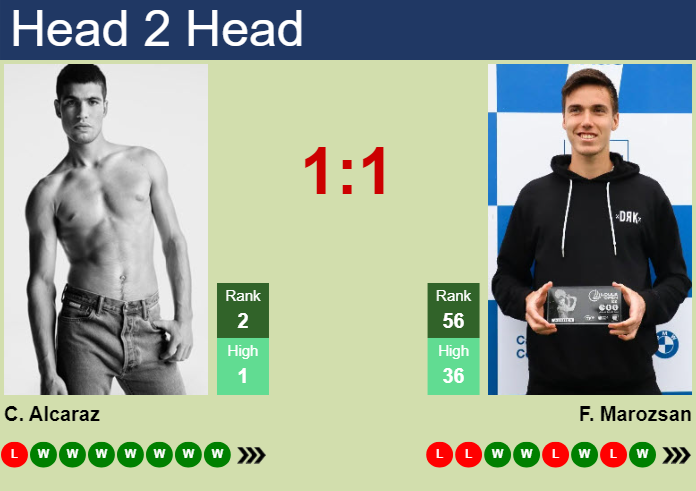 Prediction And Head To Head Carlos Alcaraz Vs. Fabian Marozsan 1b1rrl0tun Prediction and head to head Carlos Alcaraz vs. Fabian Marozsan