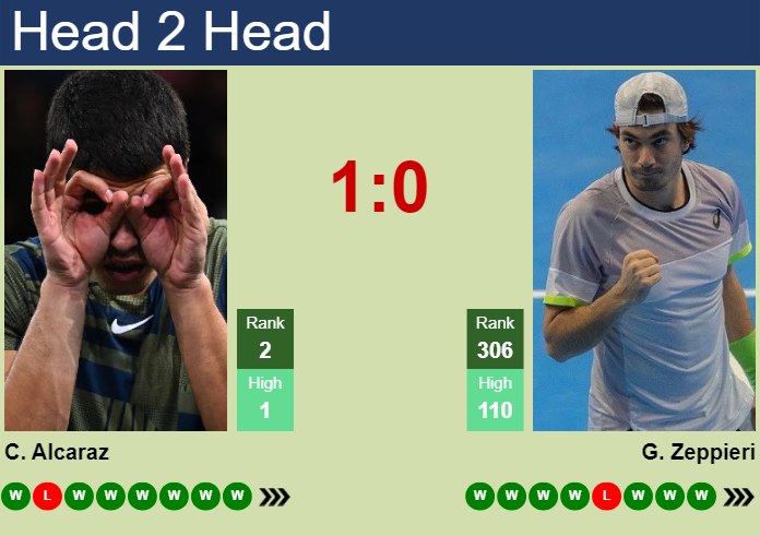 Prediction and head to head Carlos Alcaraz vs. Giulio Zeppieri