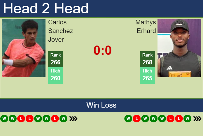 Prediction and head to head Carlos Sanchez Jover vs. Mathys Erhard