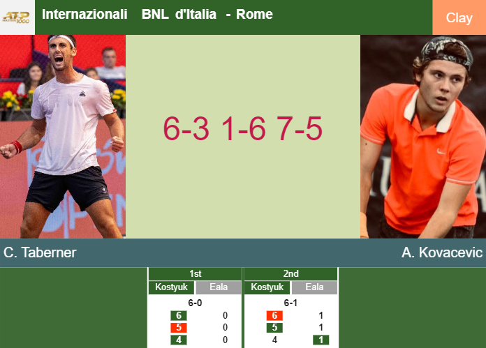 Prediction And Head To Head Carlos Taberner Vs Aleksandar Kovacevic Mjijdeiowy Prediction-and-head-to-head-Carlos-Taberner-vs-Aleksandar-Kovacevic