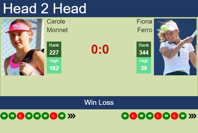 Prediction And Head To Head Carole Monnet Vs. Fiona Ferro X9gpyxqxk4 Prediction and head to head Carole Monnet vs. Fiona Ferro