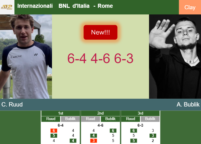 Prediction-and-head-to-head-Casper-Ruud-vs-Alexander-Bublik