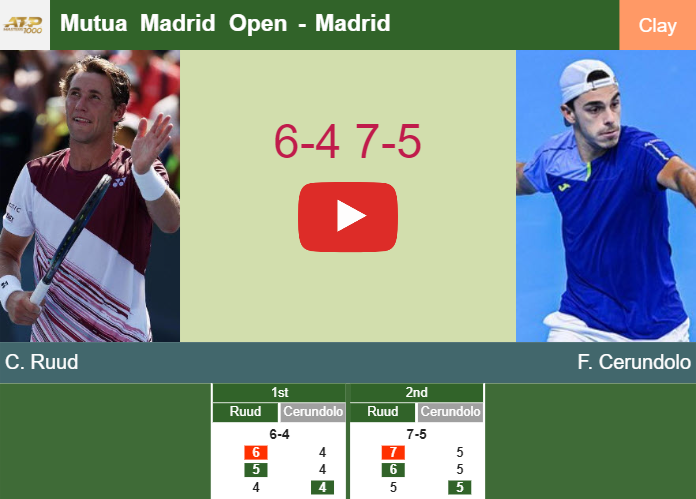 Prediction And Head To Head Casper Ruud Vs Francisco Cerundolo A3yj71mzqr Prediction-and-head-to-head-Casper-Ruud-vs-Francisco-Cerundolo