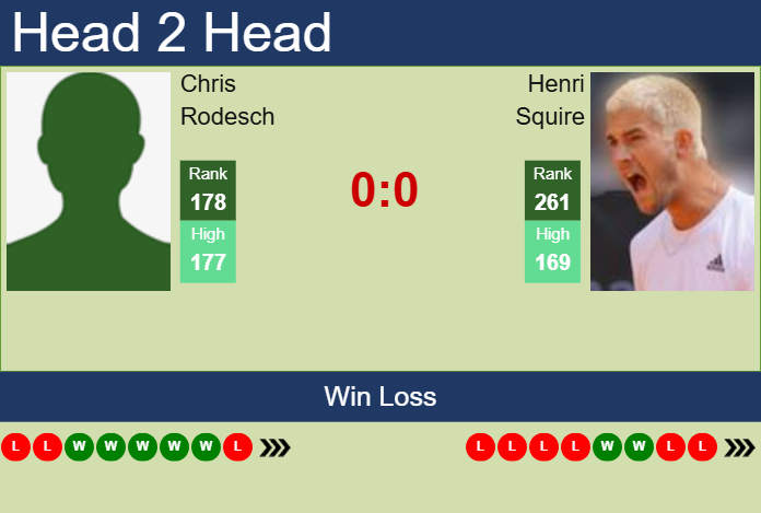 Prediction And Head To Head Chris Rodesch Vs. Henri Squire 3gw3a4g72a Prediction and head to head Chris Rodesch vs. Henri Squire