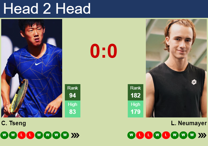 Prediction and head to head Chun Hsin Tseng vs. Lukas Neumayer