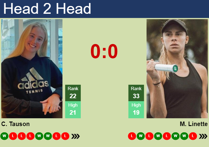 H2H, prediction of Clara Tauson vs Magda Linette at the French Open with odds, preview, pick | 26th May 2025