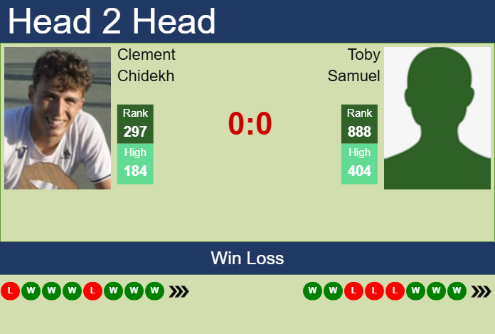 Prediction And Head To Head Clement Chidekh Vs. Toby Samuel Wkzdmnt6dd Prediction and head to head Clement Chidekh vs. Toby Samuel
