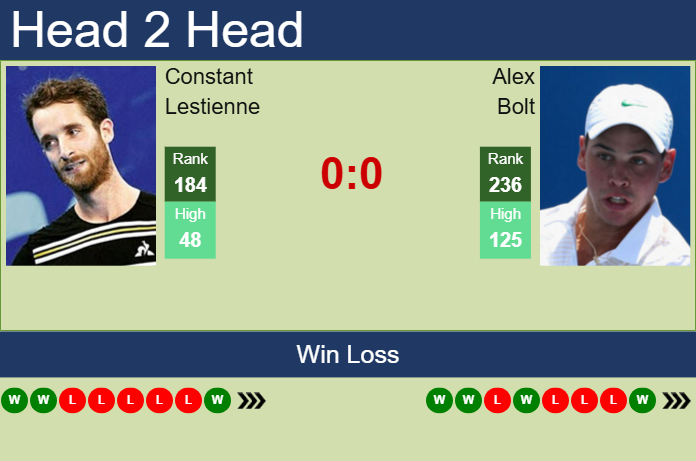 H2H, prediction of Constant Lestienne vs Alex Bolt in Wuxi Challenger with odds, preview, pick | 8th May 2025