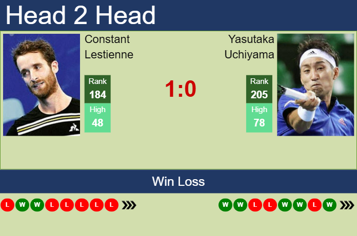 H2H, prediction of Constant Lestienne vs Yasutaka Uchiyama in Wuxi Challenger with odds, preview, pick | 6th May 2025