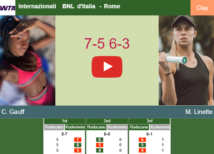 Prediction And Head To Head Cori Gauff Vs Magda Linette Lmaqbohme7 Prediction-and-head-to-head-Cori-Gauff-vs-Magda-Linette