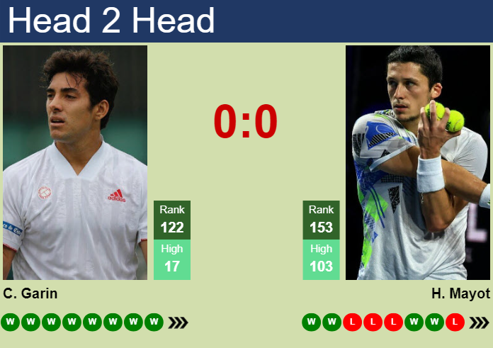 H2H, prediction of Cristian Garin vs Harold Mayot at the French Open with odds, preview, pick | 20th May 2025