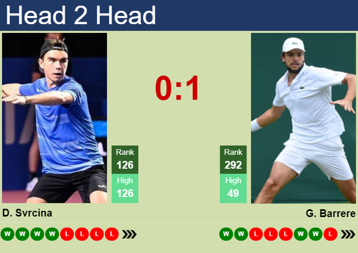 Prediction and head to head Dalibor Svrcina vs. Gregoire Barrere