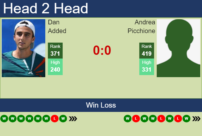 Prediction and head to head Dan Added vs. Andrea Picchione