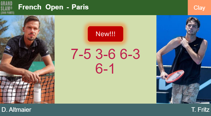LIVE UPDATES. Daniel Altmaier upsets Fritz in the 1st round at the French Open – FRENCH OPEN RESULTS