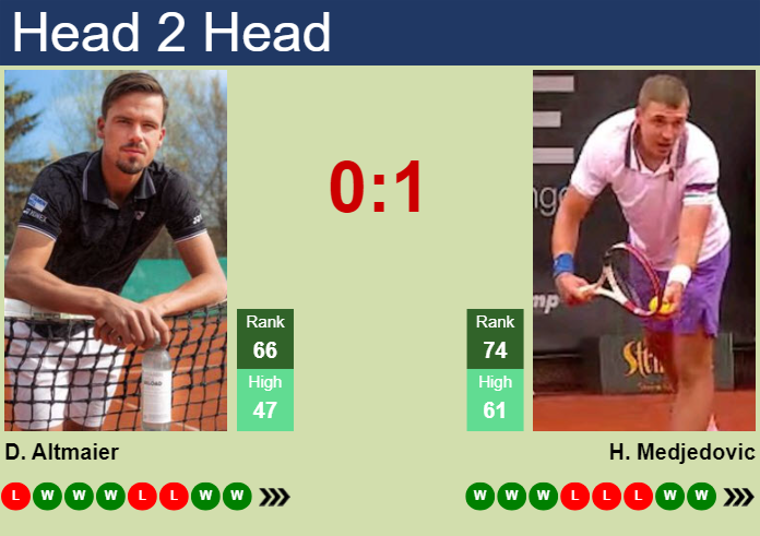 H2H, prediction of Daniel Altmaier vs Hamad Medjedovic at the French Open with odds, preview, pick | 30th May 2025