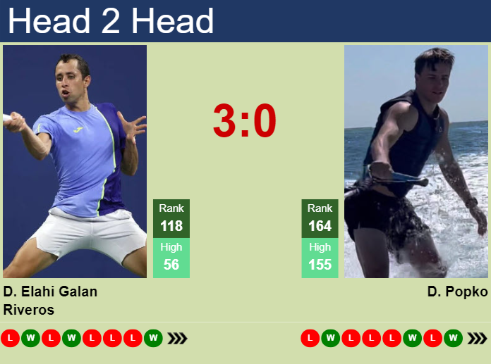 Prediction And Head To Head Daniel Elahi Galan Vs. Dmitry Popko Crozklmwfn Prediction and head to head Daniel Elahi Galan vs. Dmitry Popko