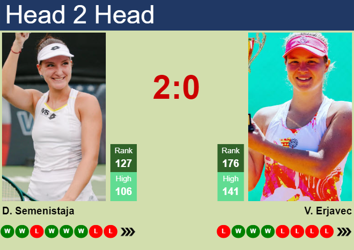 H2H, prediction of Darja Semenistaja vs Veronika Erjavec at the French Open with odds, preview, pick | 20th May 2025 Prediction and head to head Darja Semenistaja vs. Veronika Erjavec
