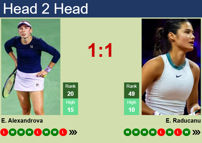 H2H, prediction of Ekaterina Alexandrova vs Emma Raducanu in Rome with odds, preview, pick | 9th May 2025