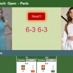 LIVE UPDATES. Elena Rybakina ousts Jovic in the 2nd round – FRENCH OPEN RESULTS