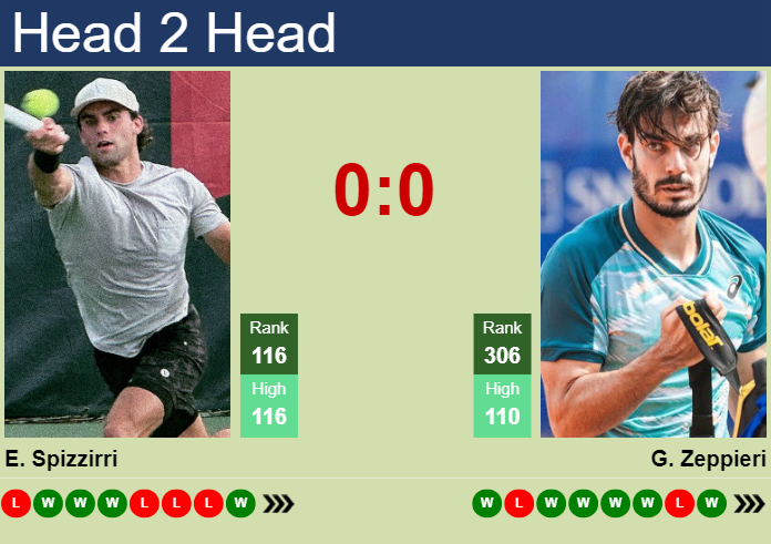 Prediction And Head To Head Eliot Spizzirri Vs. Giulio Zeppieri 2m3rdjp56t Prediction and head to head Eliot Spizzirri vs. Giulio Zeppieri