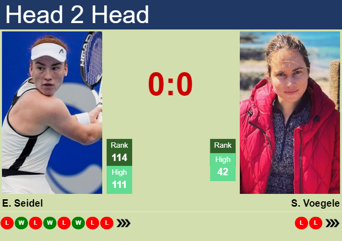H2H, prediction of Ella Seidel vs Stefanie Voegele at the French Open with odds, preview, pick | 19th May 2025 Prediction and head to head Ella Seidel vs. Stefanie Voegele