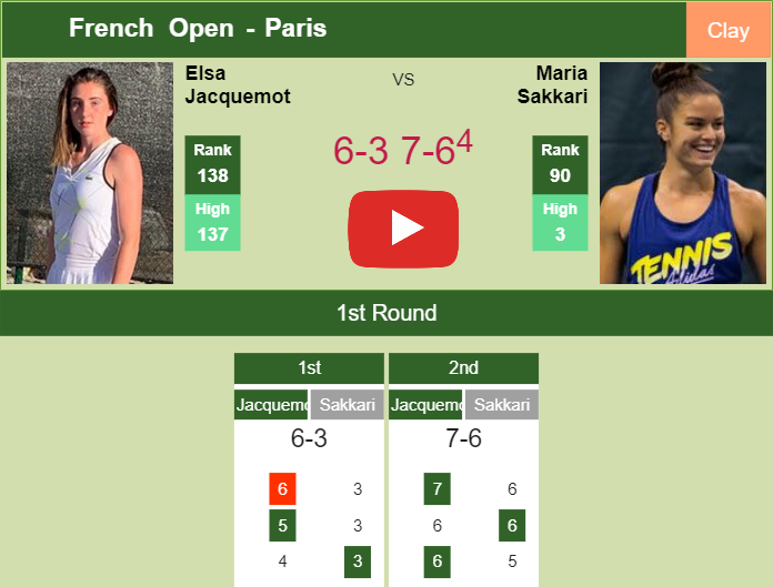 Prediction And Head To Head Elsa Jacquemot Vs Maria Sakkari Bsr4rh5bqr Prediction-and-head-to-head-Elsa-Jacquemot-vs-Maria-Sakkari