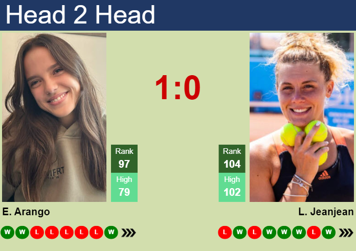 Prediction and head to head Emiliana Arango vs. Leolia Jeanjean